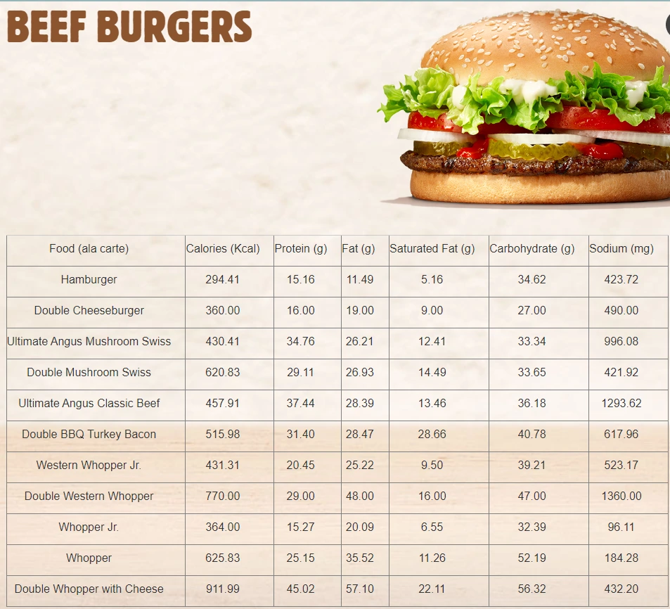 burger king nutrition calculator
