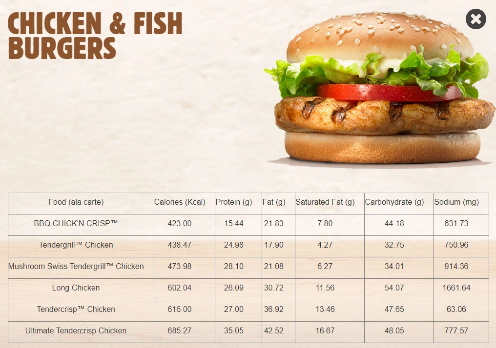 calories in chicken burger mcdonald's
